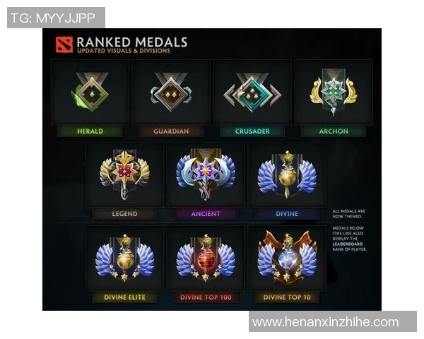 2026DOTA2比赛经验排行榜：EDG位居第2名