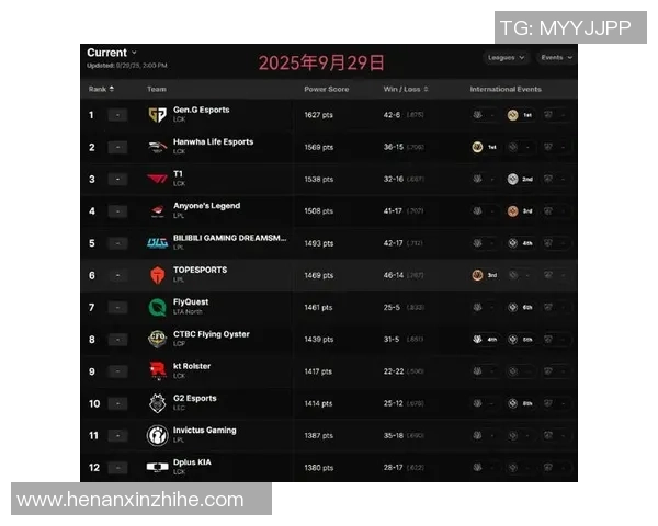 2026英雄联盟心理素质排名：FPX创新高