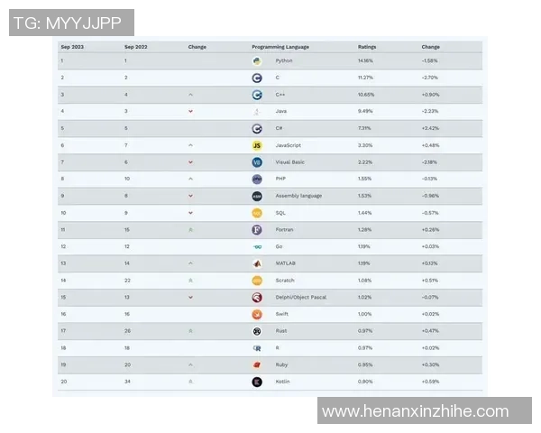 权威发布：极限运动实力实力榜单